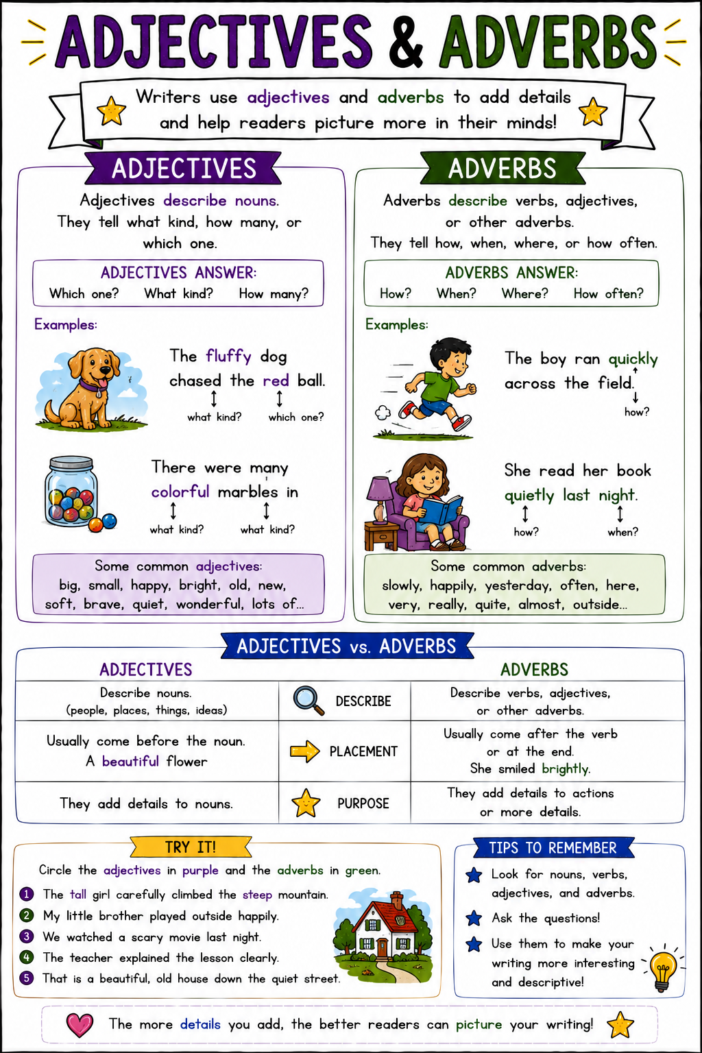 Preview of Anchor Charts